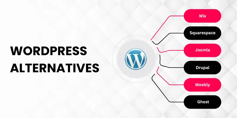 WordPress Alternatives WordPress Alternatives